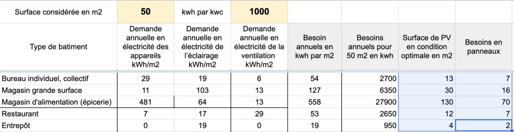 découvrez comment calculer la production d'énergie de vos panneaux solaires pour optimiser votre installation et maximiser vos économies. apprenez les facteurs clés influençant la production solaire et utilisez nos outils pour estimer vos rendements.