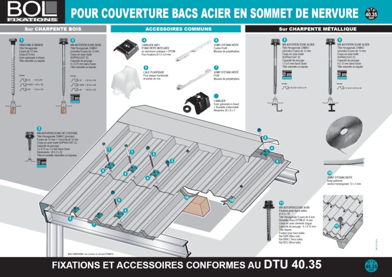 découvrez comment assurer une fixation optimale de votre toiture en bac acier. des conseils pratiques et des astuces pour garantir la durabilité et l'étanchéité de votre toiture. idéal pour les professionnels et les bricoleurs.