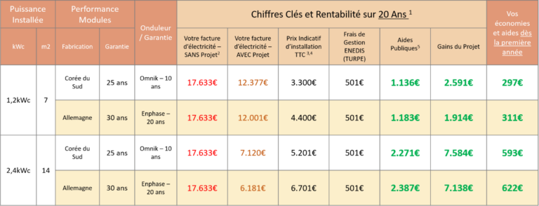 découvrez les options de financement pour l'installation de panneaux solaires à metz. profitez d'aides, subventions et solutions sur mesure pour rendre votre projet d'énergie renouvelable accessible et économique.