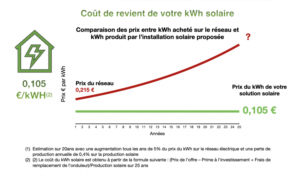 découvrez notre comparatif complet des panneaux solaires pour vous aider à choisir la meilleure option adaptée à vos besoins énergétiques. comparez les performances, les prix et les avantages des différents modèles pour faire le bon choix et investir dans une énergie renouvelable efficace et économique.