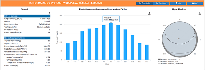 découvrez comment estimer la production d'énergie de vos panneaux solaires grâce à l'outil pvgis. profitez d'analyses précises et optimisez votre installation pour une rentabilité maximale.