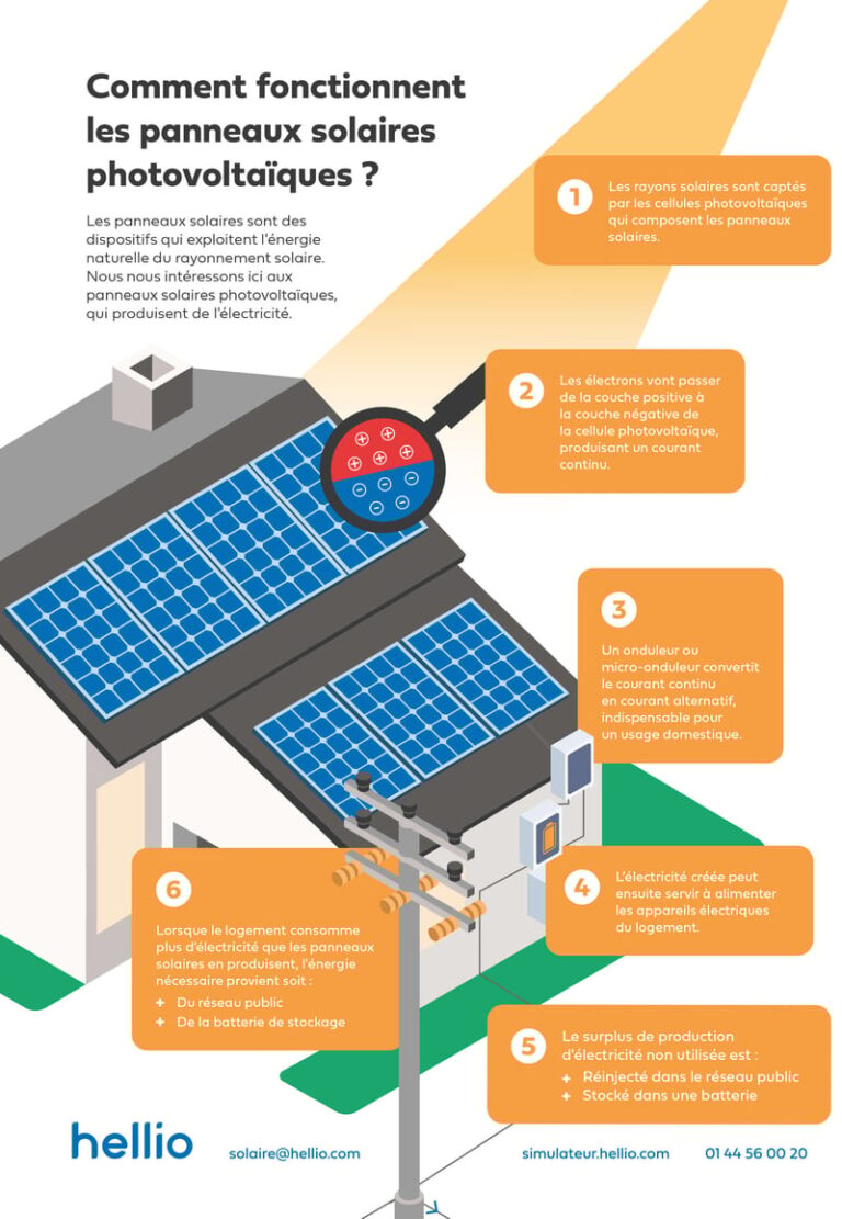 découvrez les cellules photovoltaïques, une technologie innovante permettant de transformer la lumière du soleil en électricité. apprenez comment elles fonctionnent, leurs avantages et comment elles contribuent à un avenir énergétique durable.