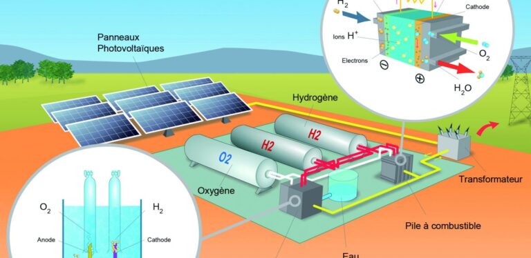 découvrez comment le stockage d'énergie solaire peut transformer votre consommation d'électricité. optimisez l'utilisation de l'énergie renouvelable, réduisez vos factures et contribuez à la préservation de l'environnement grâce à des solutions de stockage innovantes.