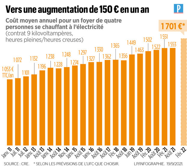 découvrez les derniers prix de l'électricité edf en france. comparez les tarifs, les offres et les économies potentielles pour optimiser vos factures d'énergie.