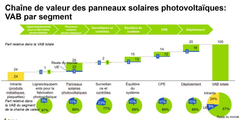 découvrez l'essor de l'énergie solaire en europe, ses avantages environnementaux et économiques, ainsi que les initiatives innovantes qui transforment le paysage énergétique du continent. explorez comment la transition vers des sources d'énergie renouvelable façonne notre avenir durable.