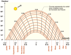 découvrez le potentiel des panneaux solaires et comment ils peuvent transformer votre consommation d'énergie. explorez les avantages écologiques et économiques de cette solution durable pour un avenir énergétique responsable.