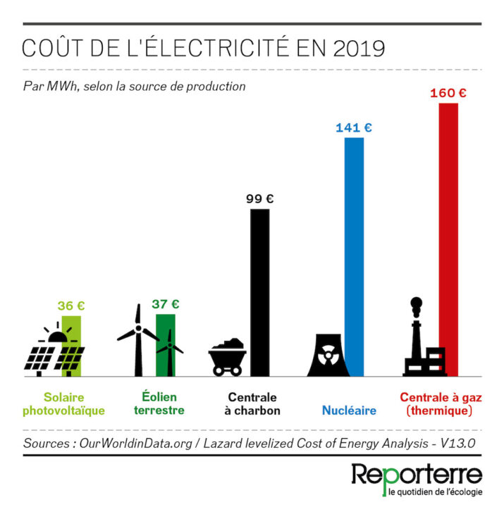 découvrez le rendement des panneaux photovoltaïques à metz et optimisez vos économies d'énergie grâce à une installation adaptée. informez-vous sur les performances, les subventions et les avantages des systèmes solaires dans votre région.