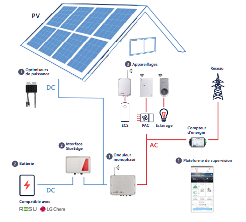 découvrez les dernières réglementations concernant les panneaux solaires en france. informez-vous sur les normes, les aides financières et les démarches administratives pour installer des panneaux photovoltaïques en toute conformité.