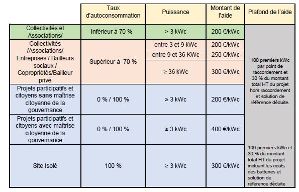 découvrez les aides étatiques pour l'installation de panneaux photovoltaïques à metz en 2024. profitez de subventions et d'avantages fiscaux pour rendre votre transition énergétique accessible et rentable.