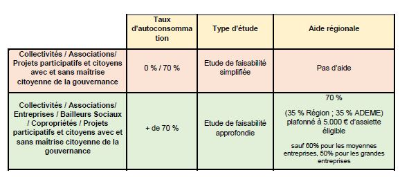 découvrez les meilleures aides pour l'installation de panneaux photovoltaïques à metz en 2024. profitez des subventions et conseils pour optimiser votre projet solaire et réduire votre facture d'électricité.