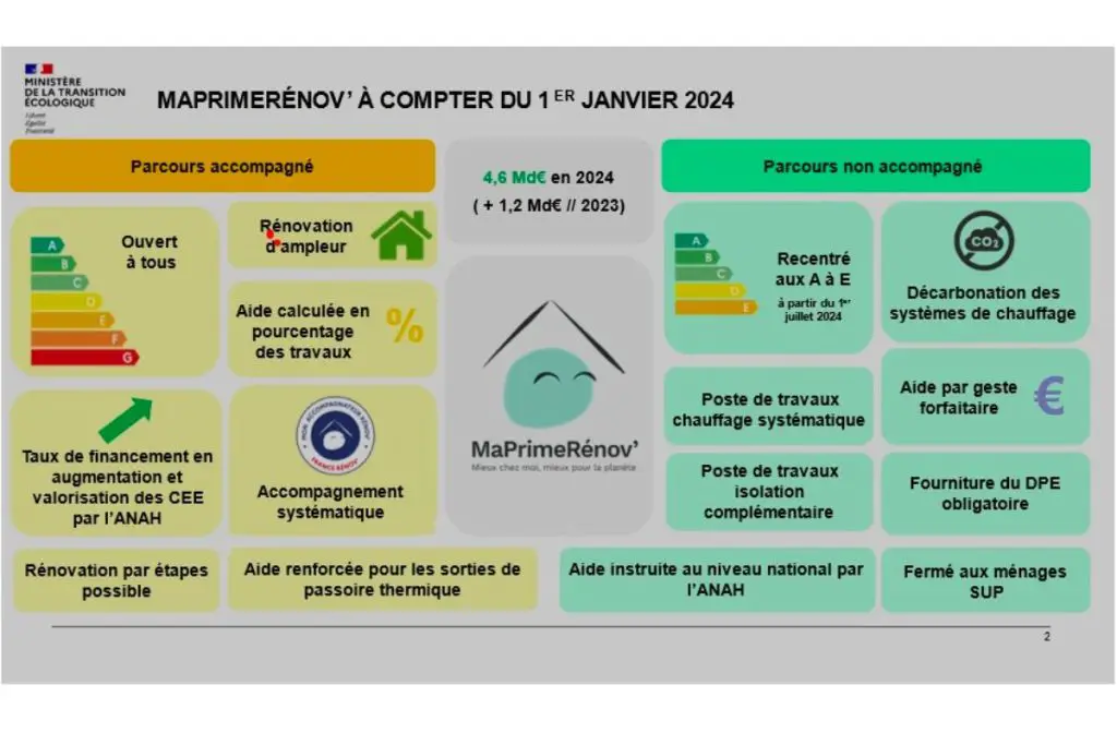 découvrez les opportunités d'aide photovoltaïque à metz en 2024. profitez des subventions et des conseils pour installer des panneaux solaires et réduire vos factures d'énergie. informez-vous sur les dispositifs d'accompagnement disponibles pour faciliter votre transition énergétique.