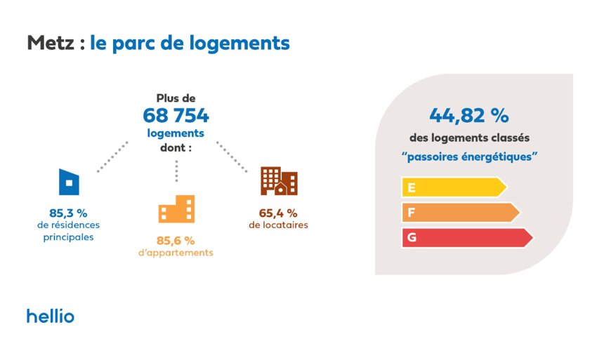 découvrez les différentes aides photovoltaïques disponibles à metz pour vous accompagner dans votre transition énergétique. informez-vous sur les subventions, crédits d'impôt et aides de l'état pour rendre votre projet d'installation solaire plus accessible et écologique.