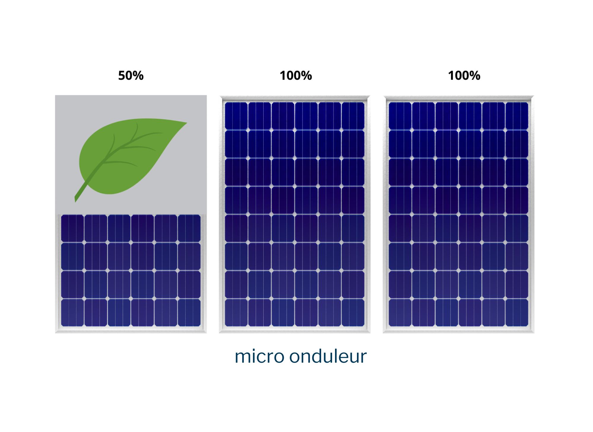 découvrez les nombreux avantages des micro-onduleurs solaires, qui optimisent la production d'énergie de votre installation photovoltaïque, améliorent l'efficacité et garantissent une meilleure performance même en cas d'ombrage. adoptez cette technologie pour maximiser vos économies d'énergie tout en préservant l'environnement.