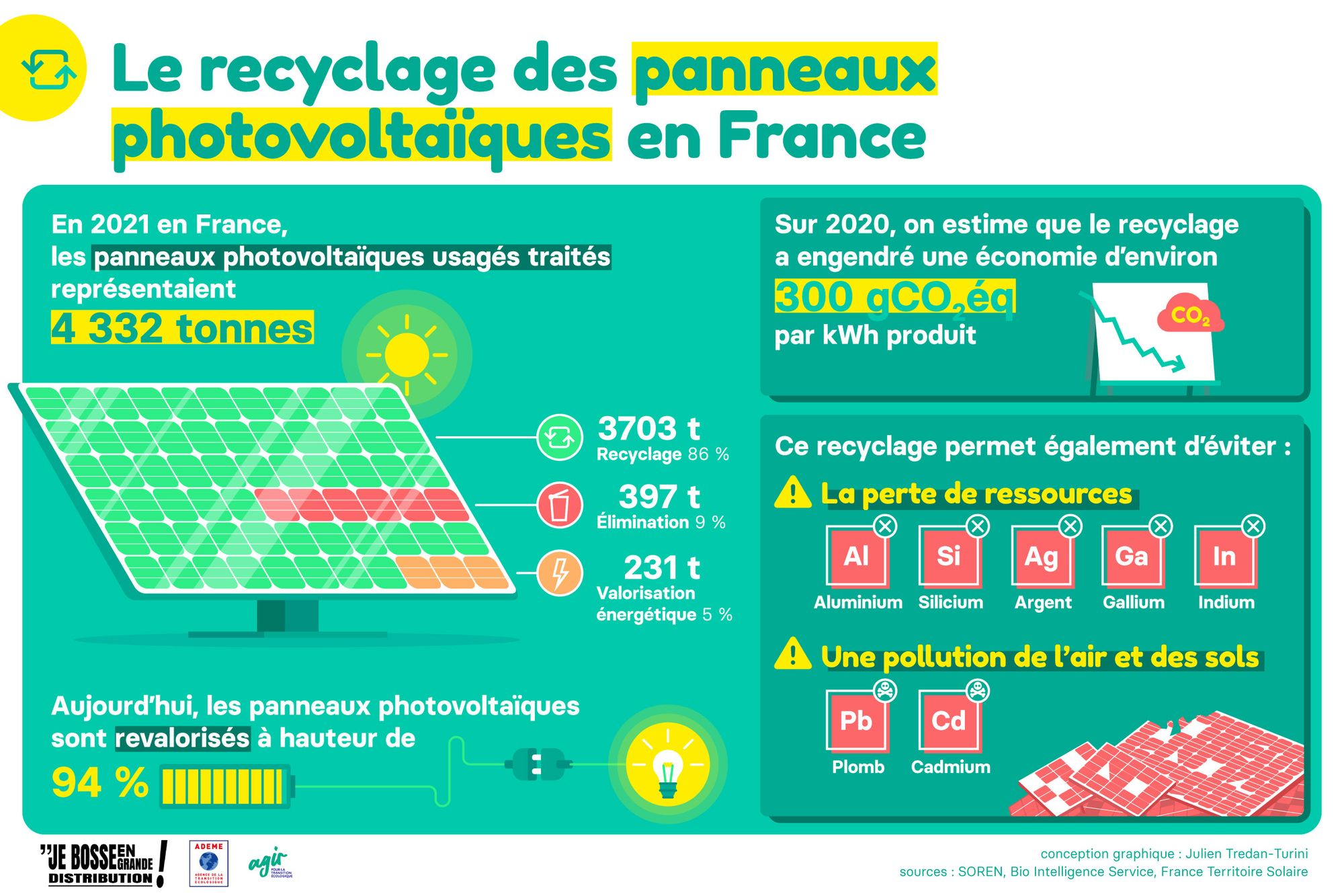 découvrez le bilan carbone des installations photovoltaïques à metz, réalisé par l'ademe. informez-vous sur l'impact environnemental de l'énergie solaire et les contributions à la transition énergétique locale.