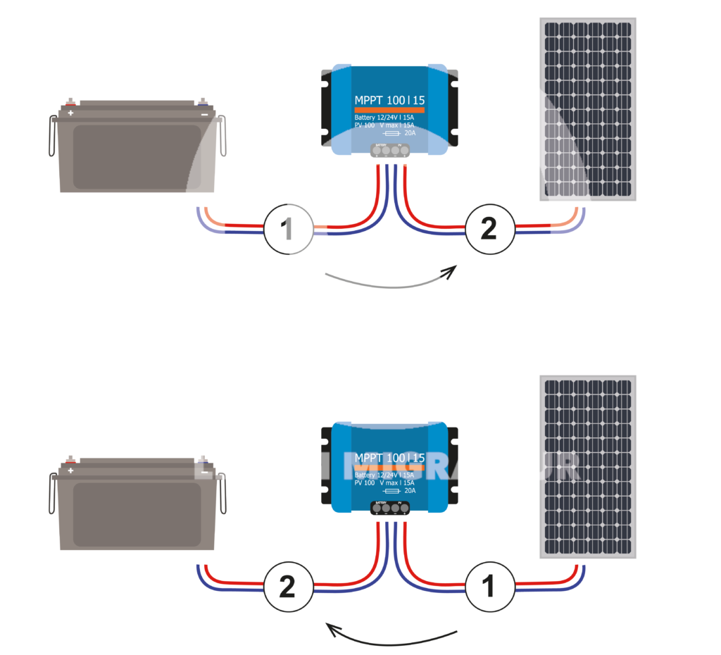 découvrez l'importance du câblage dans l'installation de panneaux solaires. apprenez les meilleures pratiques pour optimiser la performance de votre système photovoltaïque et garantir une production d'énergie efficace.