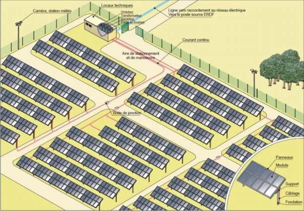 découvrez les solutions de câblage photovoltaïque à metz pour optimiser votre installation solaire. profitez d'une expertise locale pour garantir performance et durabilité de votre système énergétique.