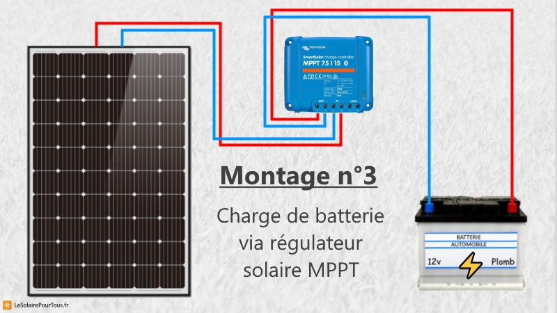 découvrez comment charger votre voiture électrique grâce à l'énergie solaire ! cette solution écologique et économique vous permettra de réduire votre empreinte carbone tout en profitant d'une autonomie accrue. explorez les avantages des panneaux solaires pour alimenter votre véhicule et faites le choix d'un avenir durable.