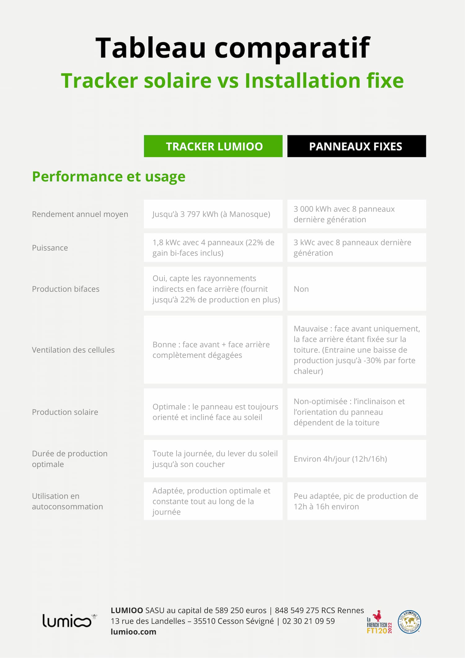 découvrez notre comparatif des panneaux solaires pour choisir la meilleure solution énergétique adaptée à vos besoins. analysez les performances, les prix et les avis pour faire un investissement éclairé et réduire votre empreinte carbone.