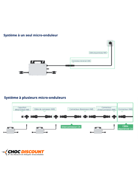 découvrez tout sur la connexion des micro-onduleurs : guide complet, astuces pratiques et solutions pour optimiser votre système photovoltaïque. assurez une performance maximale de votre installation solaire grâce à nos conseils d'experts.