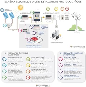 obtenez toutes les informations essentielles sur le consuel photovoltaïque : procédure, réglementation et importance pour la mise en conformité de votre installation solaire. assurez-vous que votre projet photovoltaïque respecte les normes en vigueur.