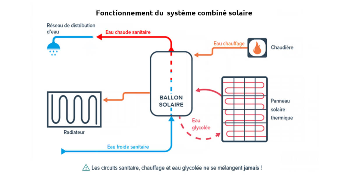 découvrez la définition d'un capteur solaire, un dispositif essentiel pour la conversion de l'énergie solaire en chaleur ou électricité. apprenez comment il fonctionne, ses types, et son importance dans la transition énergétique durable.