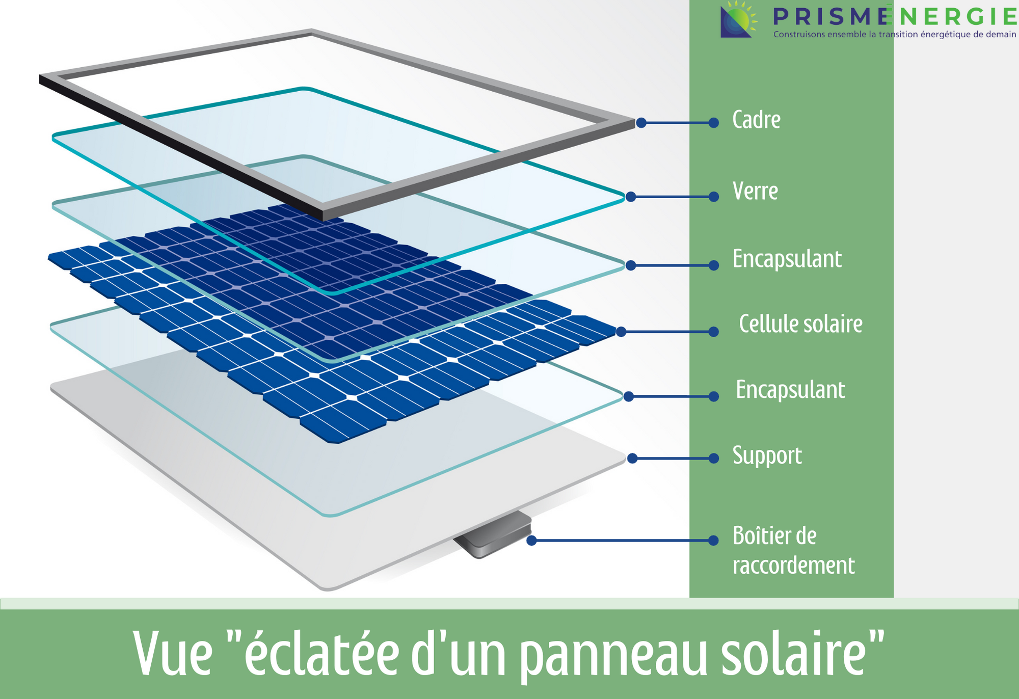 découvrez les éléments essentiels des panneaux solaires : leur fonctionnement, les composants clés, et l'importance de chaque partie dans la production d'énergie solaire. optimisez votre installation et améliorez votre efficacité énergétique grâce à notre guide complet.