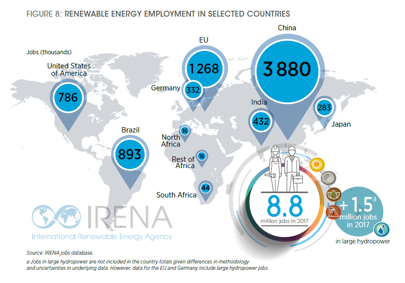 découvrez comment l'énergie solaire transforme le marché de l'emploi et dynamise l'économie. explorez les opportunités professionnelles, les innovations vertes et l'impact positif sur le développement durable.