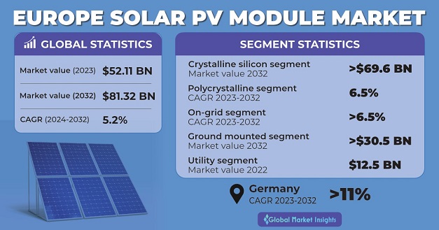 découvrez comment l'énergie solaire transforme le paysage énergétique en europe. explorez les dernières innovations, les projets en cours et les avantages de cette source d'énergie renouvelable pour un avenir durable.