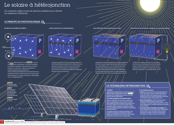 découvrez le fonctionnement des cellules photovoltaïques et leur impact sur la transition énergétique. explorez comment ces technologies convertissent la lumière du soleil en électricité et contribuent à un avenir durable.