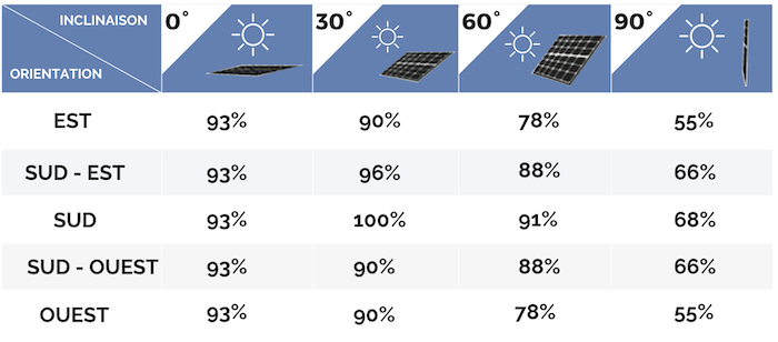 découvrez le fonctionnement des cellules photovoltaïques et leur impact sur la production d'énergie renouvelable. plongez dans les principes de conversion de la lumière en électricité et explorez comment ces technologies innovantes contribuent à la durabilité environnementale et à la transition énergétique.