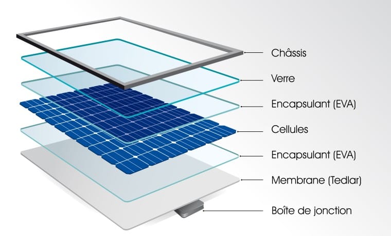 découvrez comment fonctionne un panneau photovoltaïque : de l'absorption de la lumière solaire à la conversion en électricité, explorez les principes de base de l'énergie solaire et son efficacité pour un avenir durable.