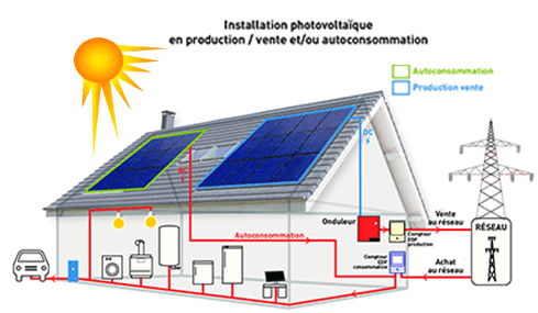 découvrez comment fonctionne un panneau solaire edf et apprenez les principes essentiels de la production d'énergie solaire. explorez les avantages, l'installation et l'impact environnemental de cette technologie durable.