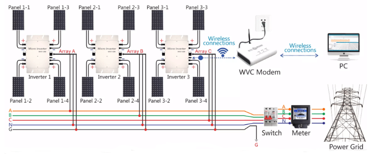 découvrez notre guide complet sur les micro-onduleurs : comment ils fonctionnent, leurs avantages, et comment choisir le meilleur pour votre installation solaire. optimisez la performance de vos panneaux photovoltaïques avec notre expertise.