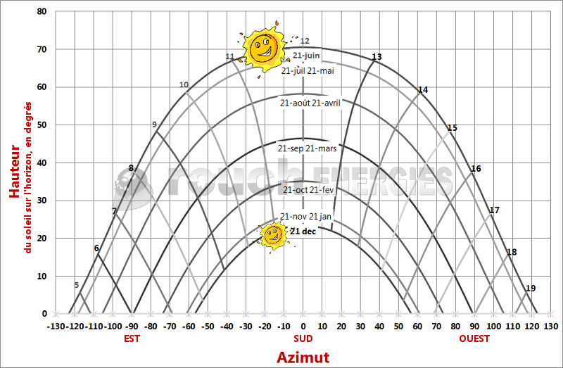 découvrez l'importance de l'inclinaison des panneaux solaires pour maximiser leur efficacité. apprenez comment l'angle d'installation influence la production d'énergie solaire et les meilleures pratiques pour optimiser votre système photovoltaïque.