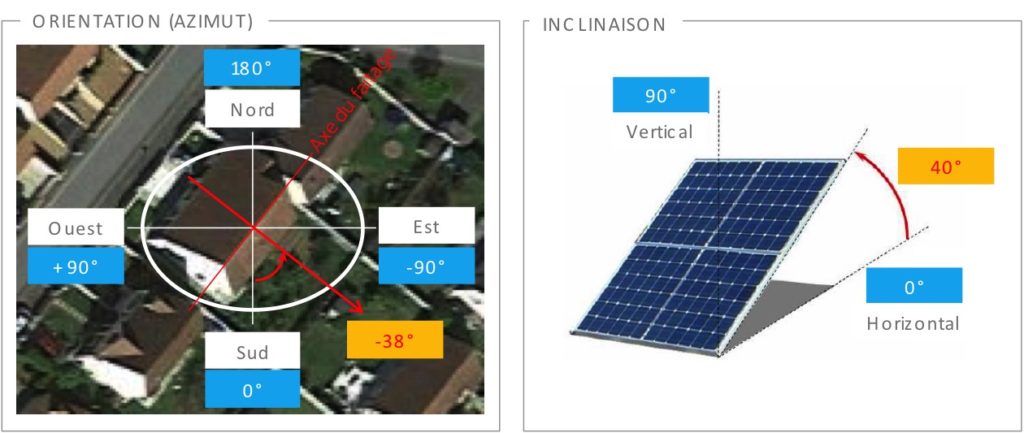 découvrez notre guide complet sur l'installation de panneaux en portrait à 50°. optimisez l'angle de vos panneaux solaires pour une production d'énergie maximale avec nos conseils pratiques et astuces d'experts.