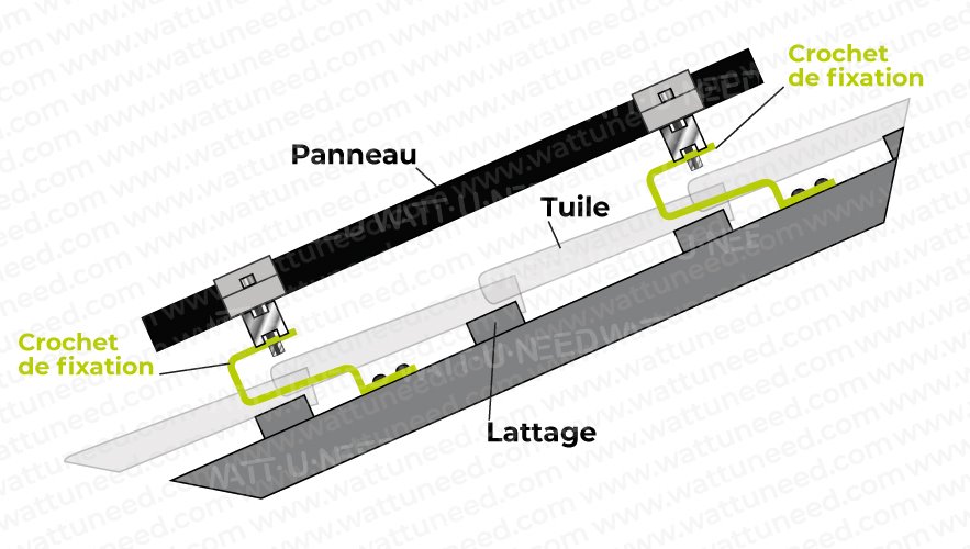 optimisez votre consommation d'énergie et réduisez votre facture d'électricité grâce à l'installation de panneaux solaires sur votre toiture. découvrez les avantages des énergies renouvelables et comment notre expert peut vous accompagner dans ce projet.