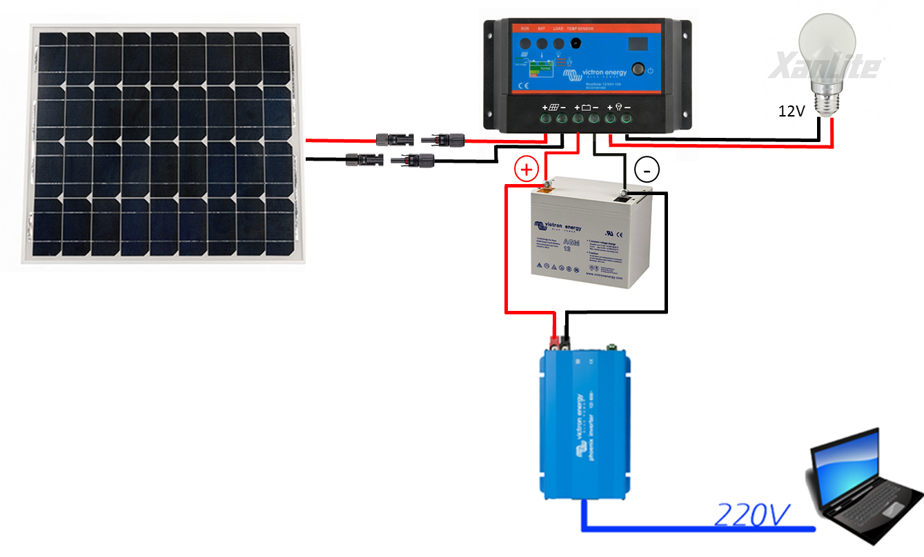 découvrez comment installer des panneaux solaires chez vous pour profiter d'une énergie renouvelable économique et écologique. suivez nos conseils pratiques et optimisez votre consommation d'énergie tout en contribuant à la protection de l'environnement.