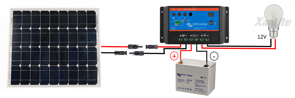 découvrez comment installer un kit solaire en orientation portrait à 50°. suivez notre guide étape par étape pour maximiser l'efficacité énergétique de votre installation solaire.