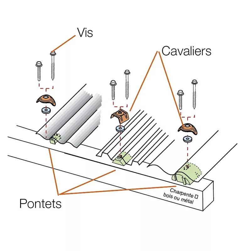 découvrez notre kit de fixation toiture tôle, conçu pour garantir une installation solide et durable. parfait pour tous vos projets de couverture, ce kit comprend tous les éléments nécessaires pour sécuriser votre toiture contre les intempéries. optez pour une solution fiable et efficace pour votre habitation.