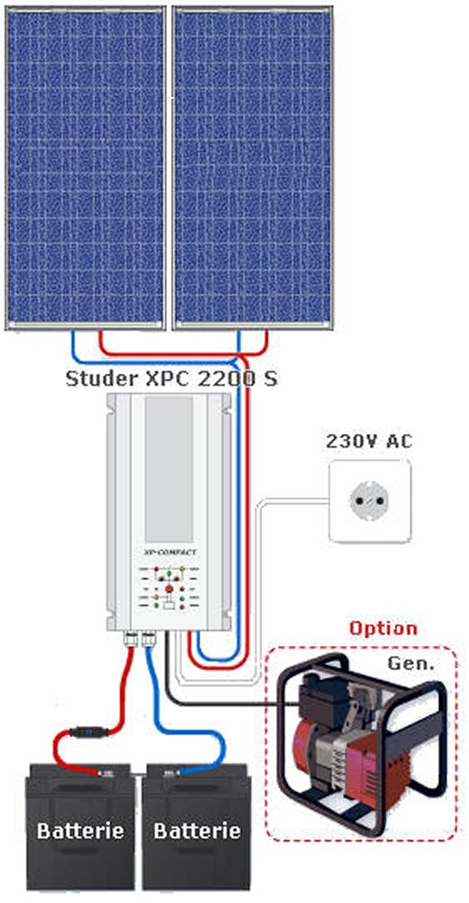 découvrez notre kit solaire 220v, une solution écologique et efficace pour alimenter vos appareils électriques. parfait pour l'autonomie énergétique, ce kit comprend tous les équipements nécessaires pour capter et utiliser l'énergie solaire. idéal pour les camping, les chalets ou comme source d'énergie d'appoint. profitez d'une installation simple et rapide tout en réduisant votre empreinte carbone.