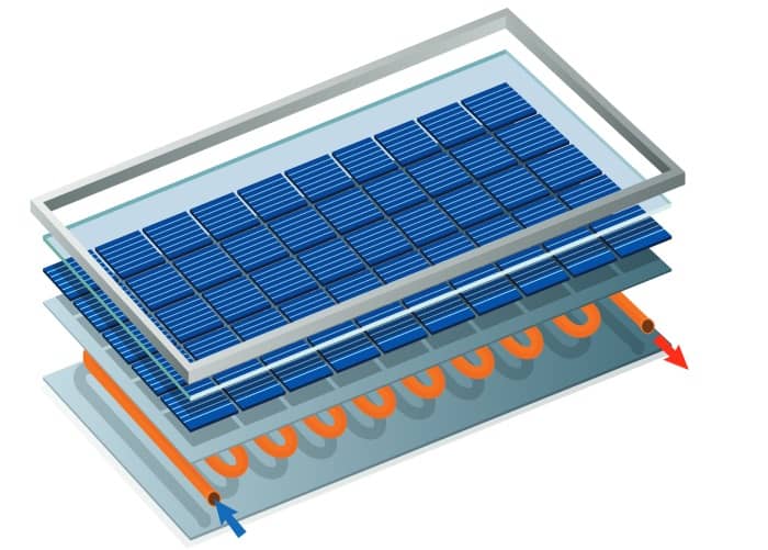 découvrez nos kits solaires thermiques, conçus pour optimiser votre production d'eau chaude tout en réduisant vos factures énergétiques. faciles à installer, efficaces et respectueux de l'environnement, ils vous permettent de profiter d'une énergie renouvelable pour un confort durable.