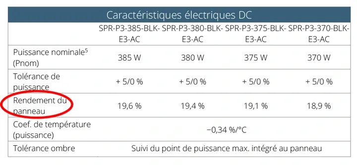 découvrez le panneau 375wc à metz, une solution innovante et efficace pour vos besoins en communication visuelle. profitez de sa conception moderne et de ses fonctionnalités adaptées pour attirer l'attention et transmettre vos messages de manière percutante.