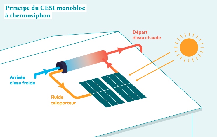 découvrez le schéma détaillé du fonctionnement des panneaux photovoltaïques à metz. comprenez comment ces systèmes convertissent l'énergie solaire en électricité, optimisant ainsi votre consommation d'énergie tout en contribuant à la protection de l'environnement.