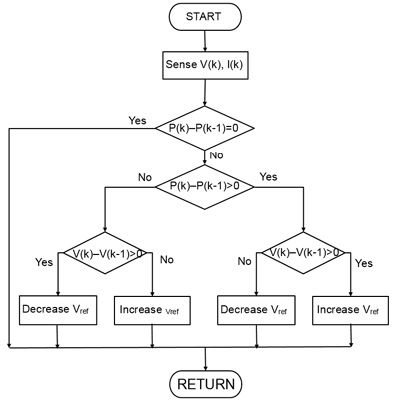 découvrez comment utiliser matlab pour concevoir et simuler des panneaux photovoltaïques. apprenez les meilleures pratiques et optimisez vos projets solaires grâce à des outils puissants d'analyse et de modélisation.