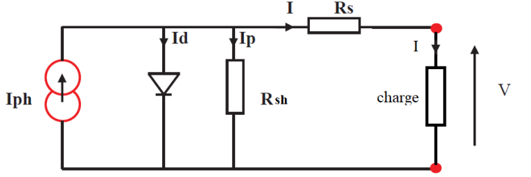 découvrez comment modéliser et simuler des panneaux photovoltaïques avec matlab. apprenez à optimiser la production d'énergie solaire et à analyser la performance de vos systèmes photovoltaïques grâce à des méthodes avancées et des outils puissants.