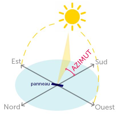 découvrez la définition du panneau solaire thermique, un dispositif essentiel pour capter et utiliser l'énergie du soleil pour le chauffage domestique. apprenez comment il fonctionne, ses avantages et son impact sur la réduction des factures d'énergie et la préservation de l'environnement.