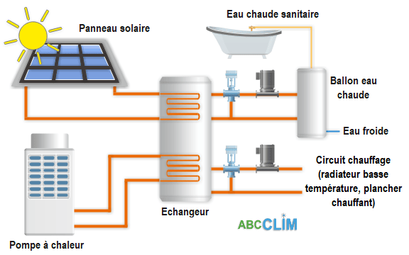 découvrez la définition du panneau solaire thermique, un dispositif innovant qui convertit l'énergie solaire en chaleur pour le chauffage de l'eau et l'efficacité énergétique. explorez son fonctionnement, ses avantages et son rôle clé dans la transition énergétique.