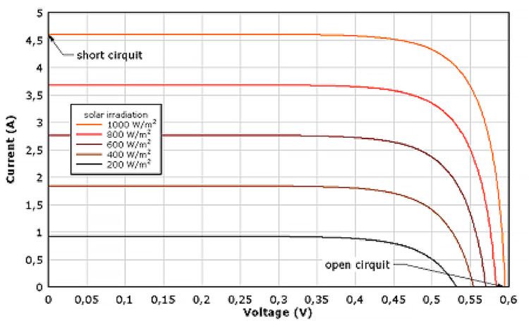 découvrez les caractéristiques essentielles des panneaux solaires pour optimiser votre installation. apprenez tout sur leur efficacité, leur durabilité et leur impact environnemental, afin de faire le meilleur choix pour votre projet d'énergie renouvelable.