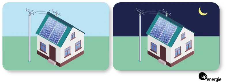 découvrez le coût des panneaux solaires pour une maison de 120m². optimisez votre budget et informez-vous sur les économies d'énergie, les aides financières et les avantages écologiques liés à l'installation de panneaux solaires.