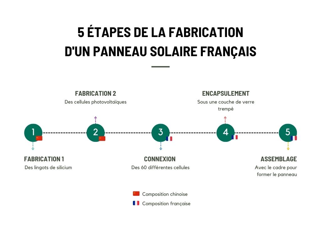 découvrez notre plan solaire 2024, une solution innovante et durable pour optimiser votre consommation d'énergie. explorez les nouvelles tendances, les offres exceptionnelles et les avantages d'une énergie propre pour un futur écoresponsable.